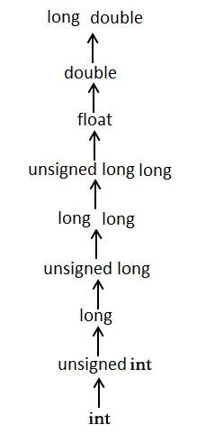 usual_arithmetic_conversion.png