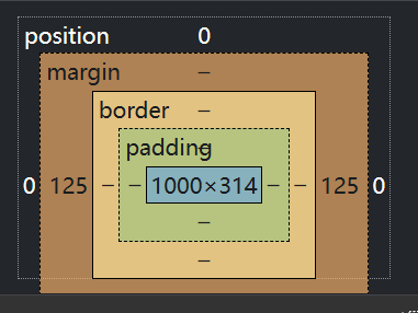 box model